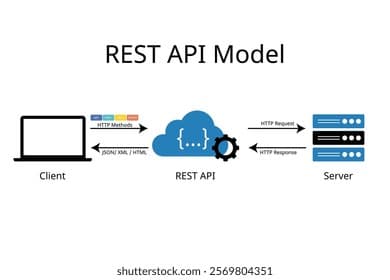 Design de APIs REST: Princípios e Melhores Práticas